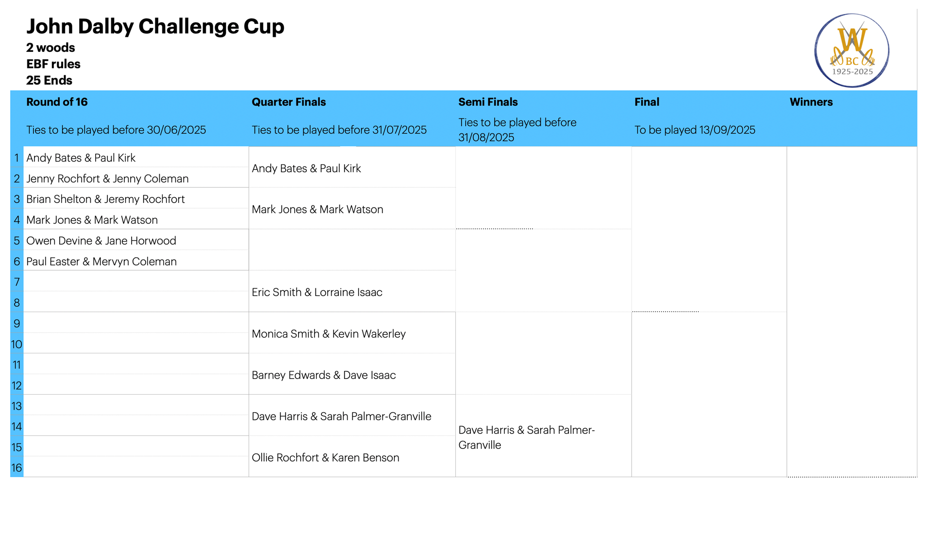 Willoughby Bowls Club 2026 Draw