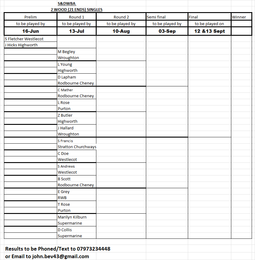 Swindon and District Women's Bowls Association 2 Wood Singles