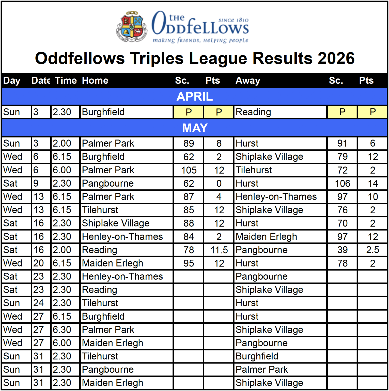 Shiplake Village Bowling Club League Tables