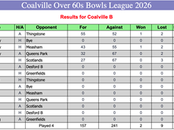Coalville Town Bowls Club C & D Over 60's 2026