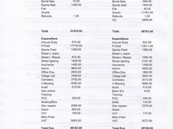 Stockton Parish Council Accounts for year ending 31 March 2025