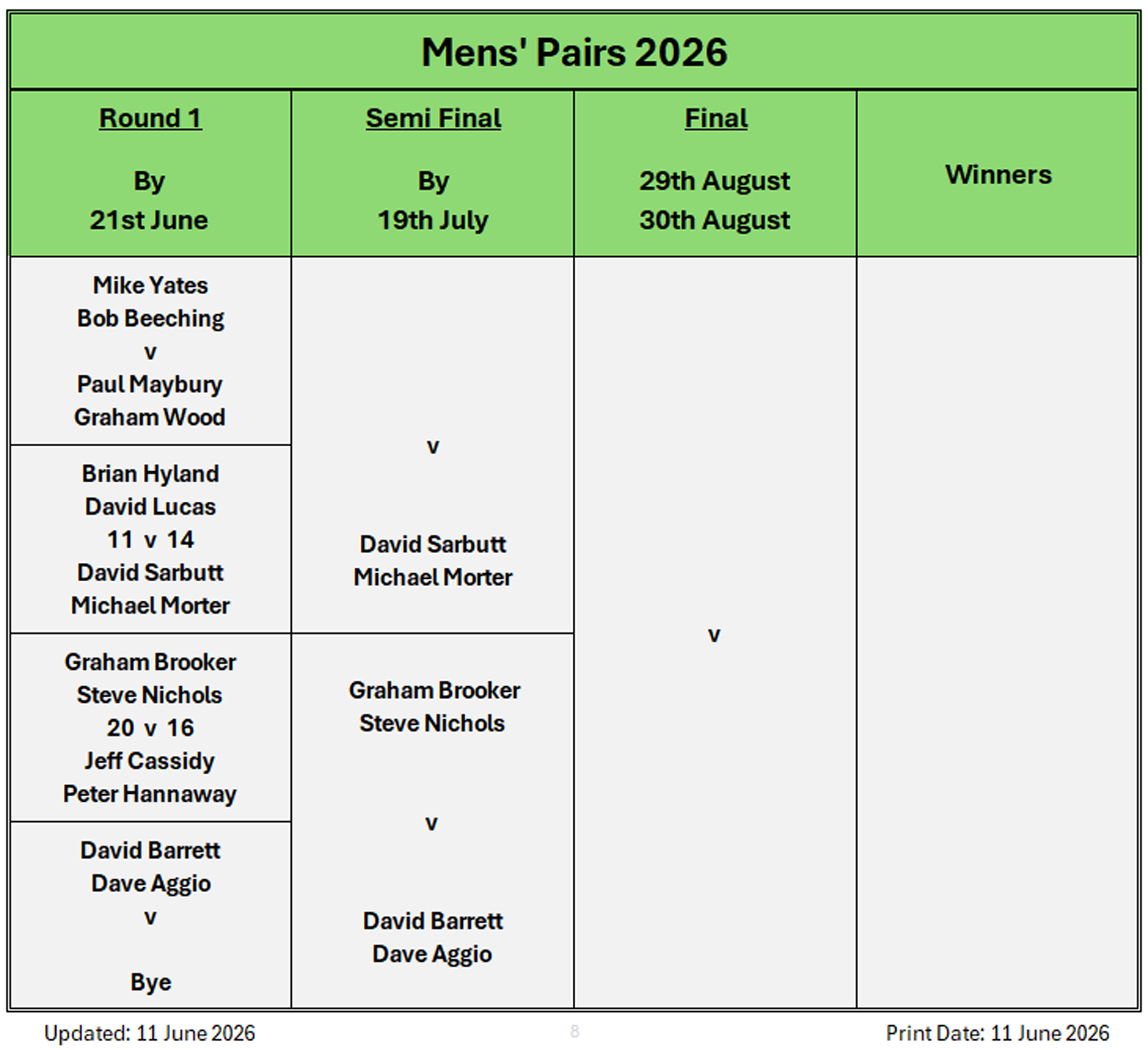 Billericay Bowling Club Men's Pairs