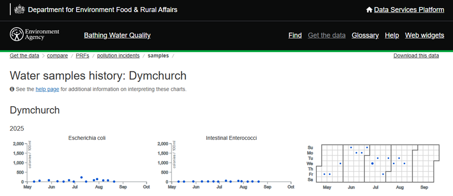 Dymchurch Parish Council Beach Water Quality
