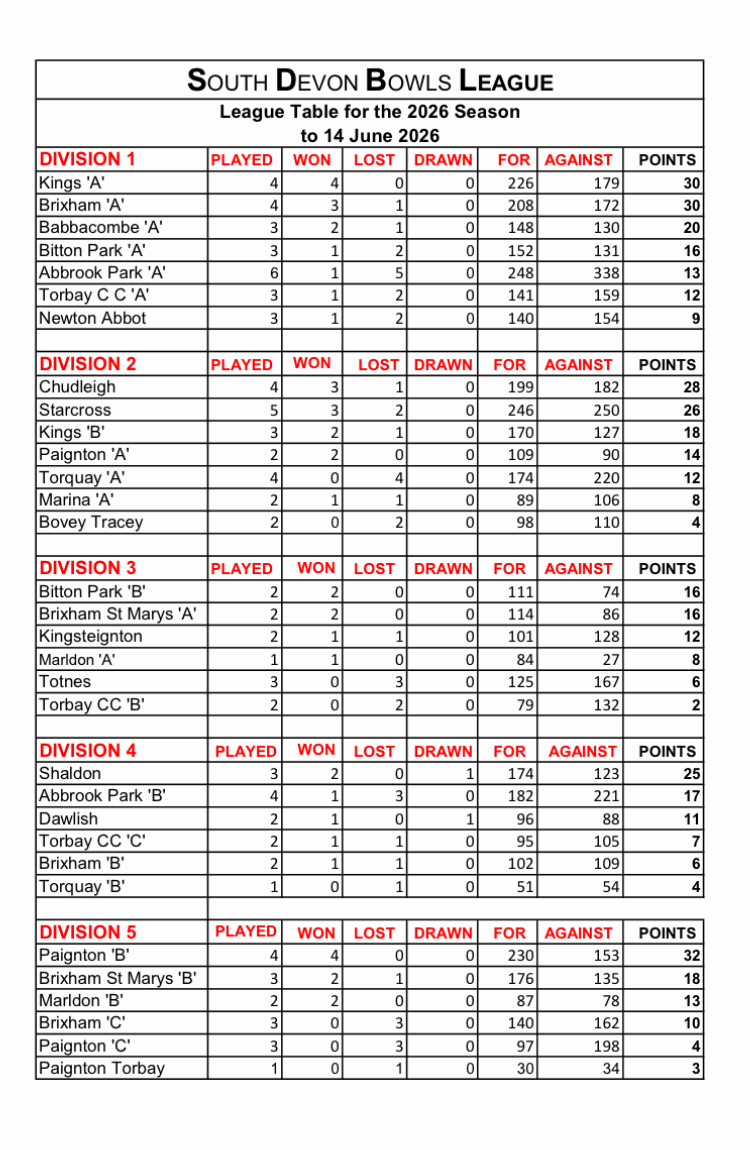 Starcross & District Bowling Club South Devon Ladies League