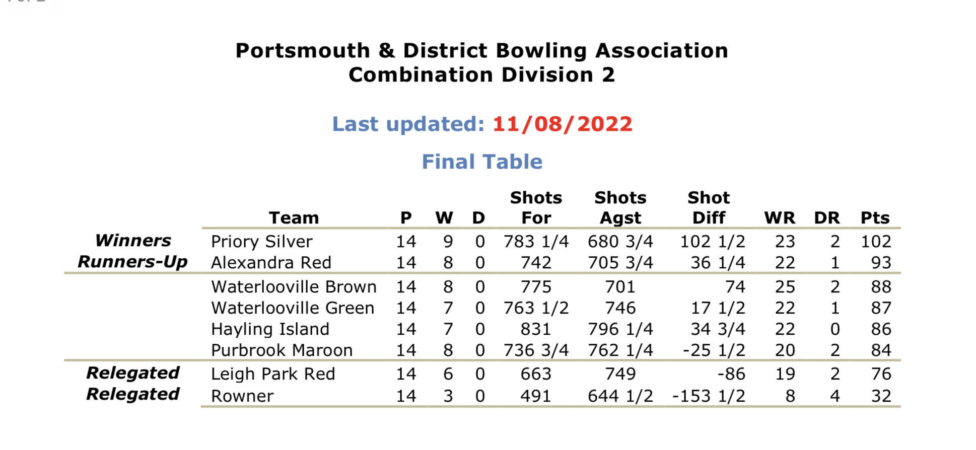 Portsmouth & District Bowling  Association Combination 2