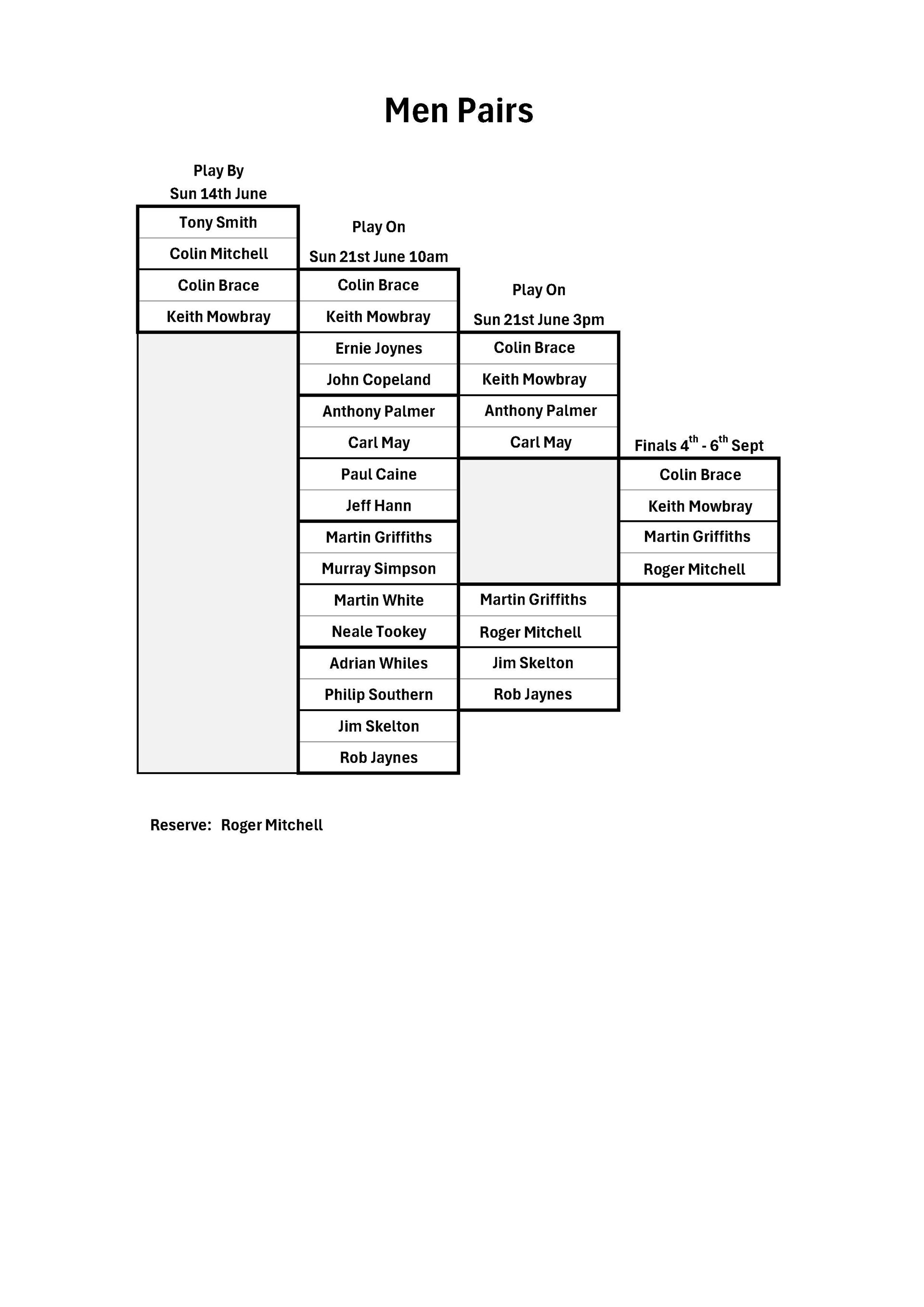 Ledbury Bowling Club Men's Pairs