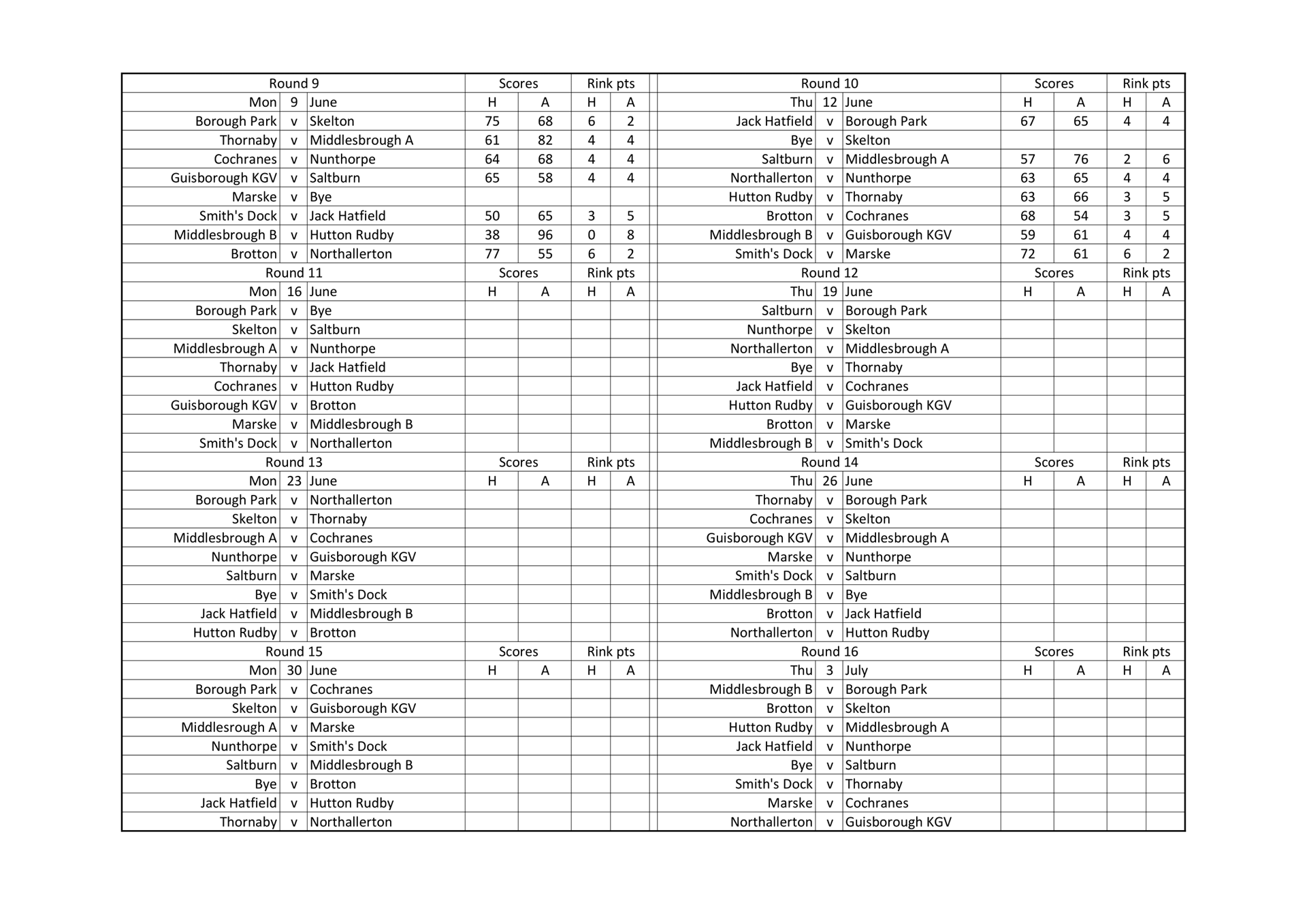 Smiths Dock Bowling Club North Yorkshire League Results