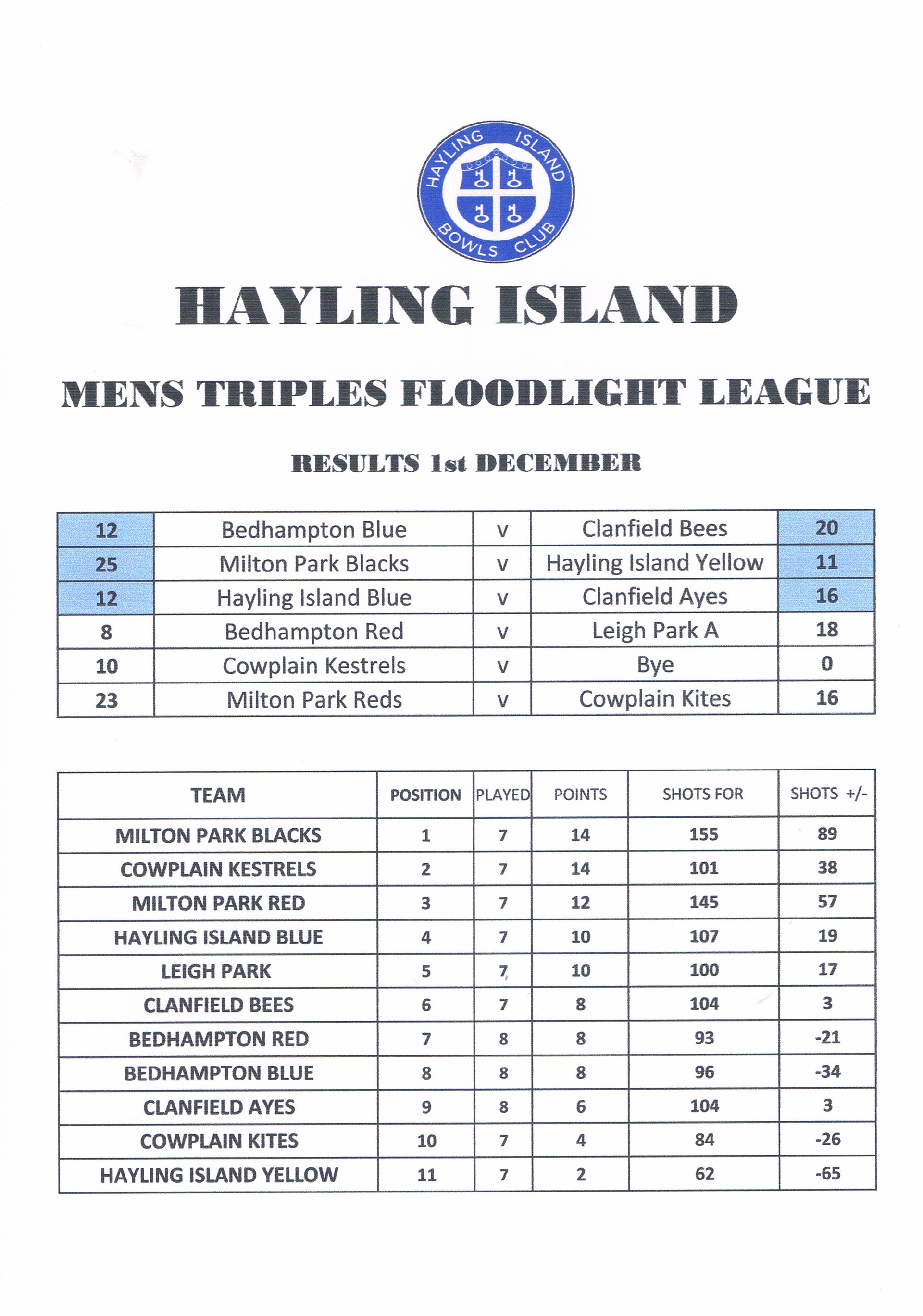 Hayling Island Bowls Club Latest Floodlight Results