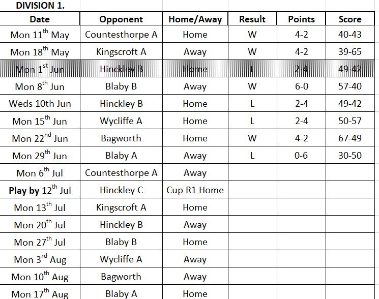 Ibstock Bowls Club Hinckley & District