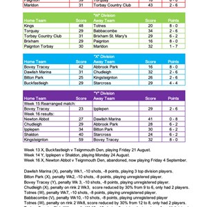Bovey Tracey Bowling Club. Over 55,s Results & Tables