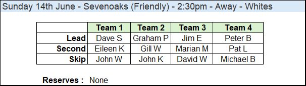 Westborough Bowls Club Team Selections