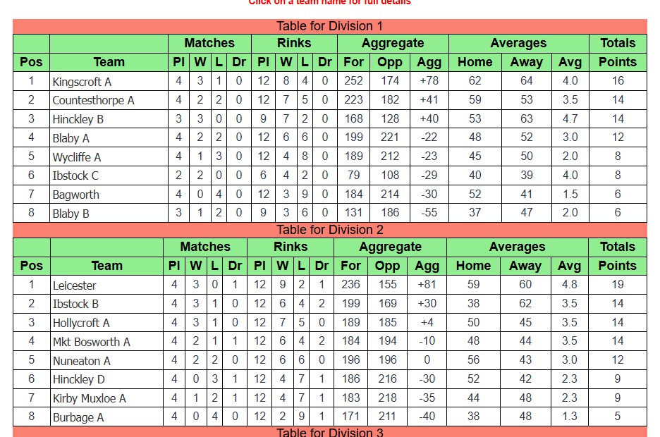 Ibstock Bowls Club Hinckley & District League