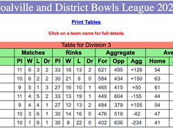 Coalville Town Bowls Club C & D Bowls League 2026
