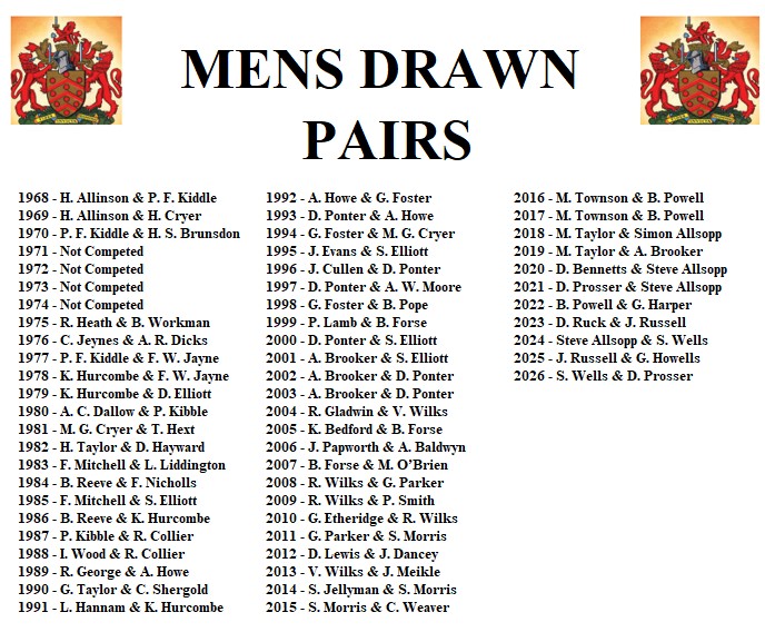 Gloucester City Bowls Club Mens Drawn Pairs