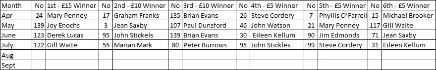 Westborough Bowls Club 100 Club