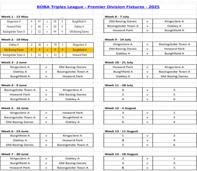 Basingstoke & District Bowling Association TL Division 1 Basingstoke & District Bowling Association TL Division 1