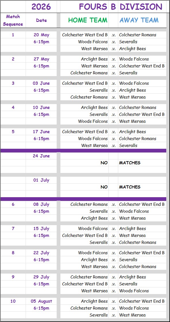 Colchester Borough Bowling Association CBBA CBBA Fours 'B' Division