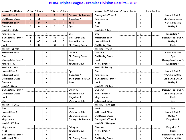 Basingstoke & District Bowling Association TL Division 1