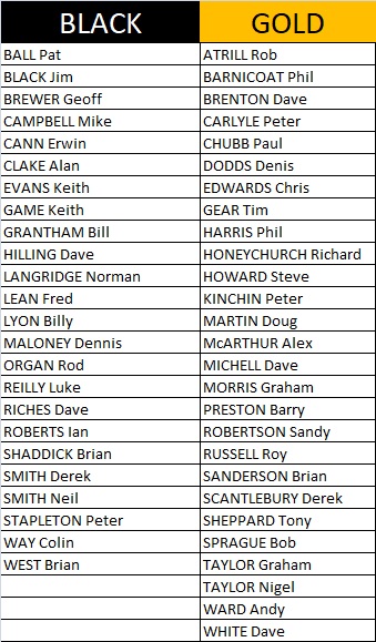 Plymouth & District Mens Bowling League Plympton Triples 2025