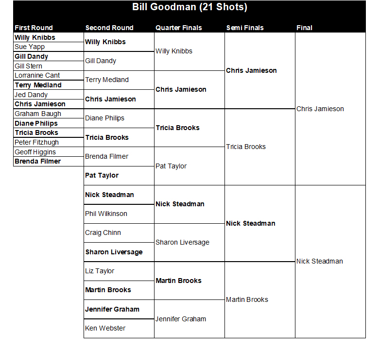 Buckingham West End Bowls Club Bill Goodman Cup