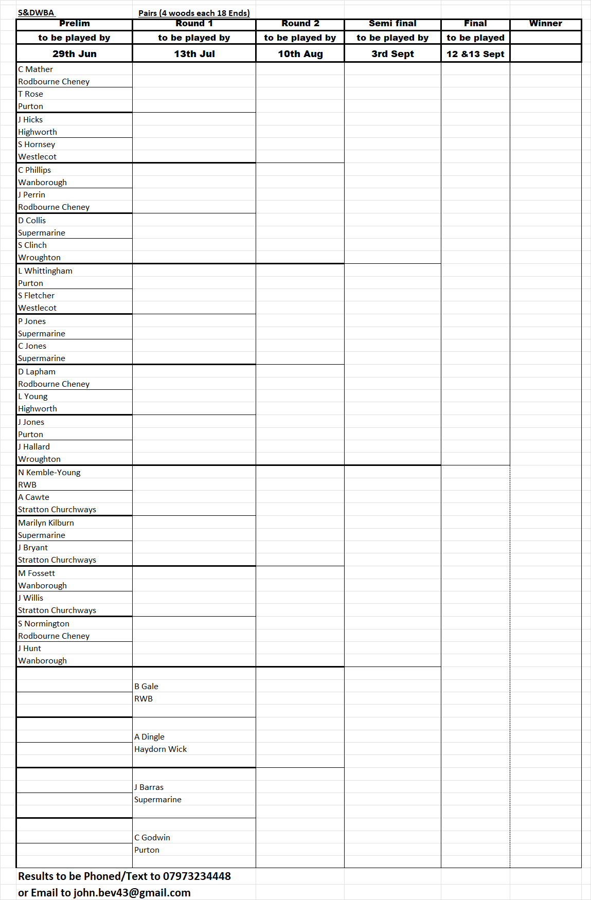 Swindon and District Women's Bowls Association Pairs