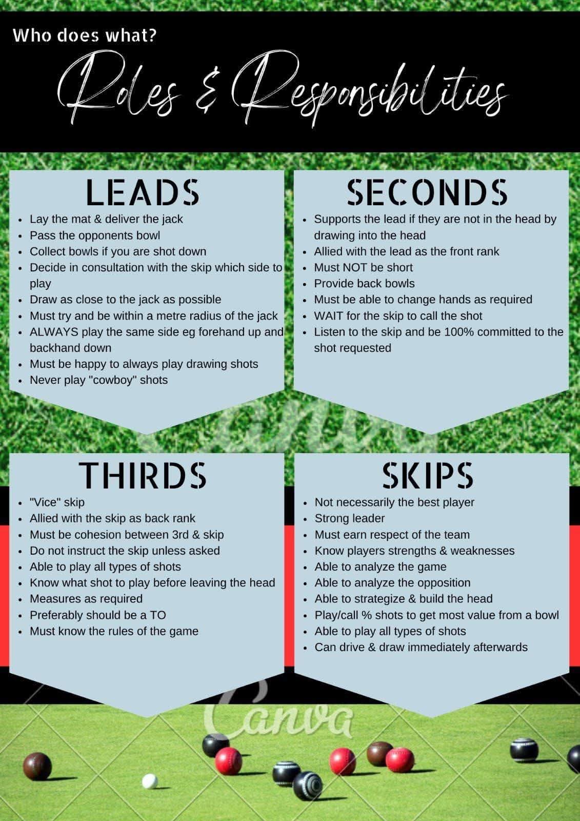 Bradninch Bowling Club Rules & Responsibilities