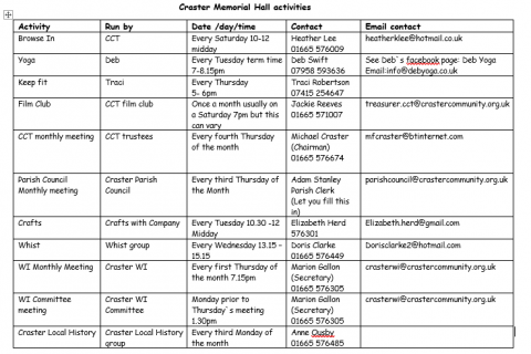 Craster Parish Council Community