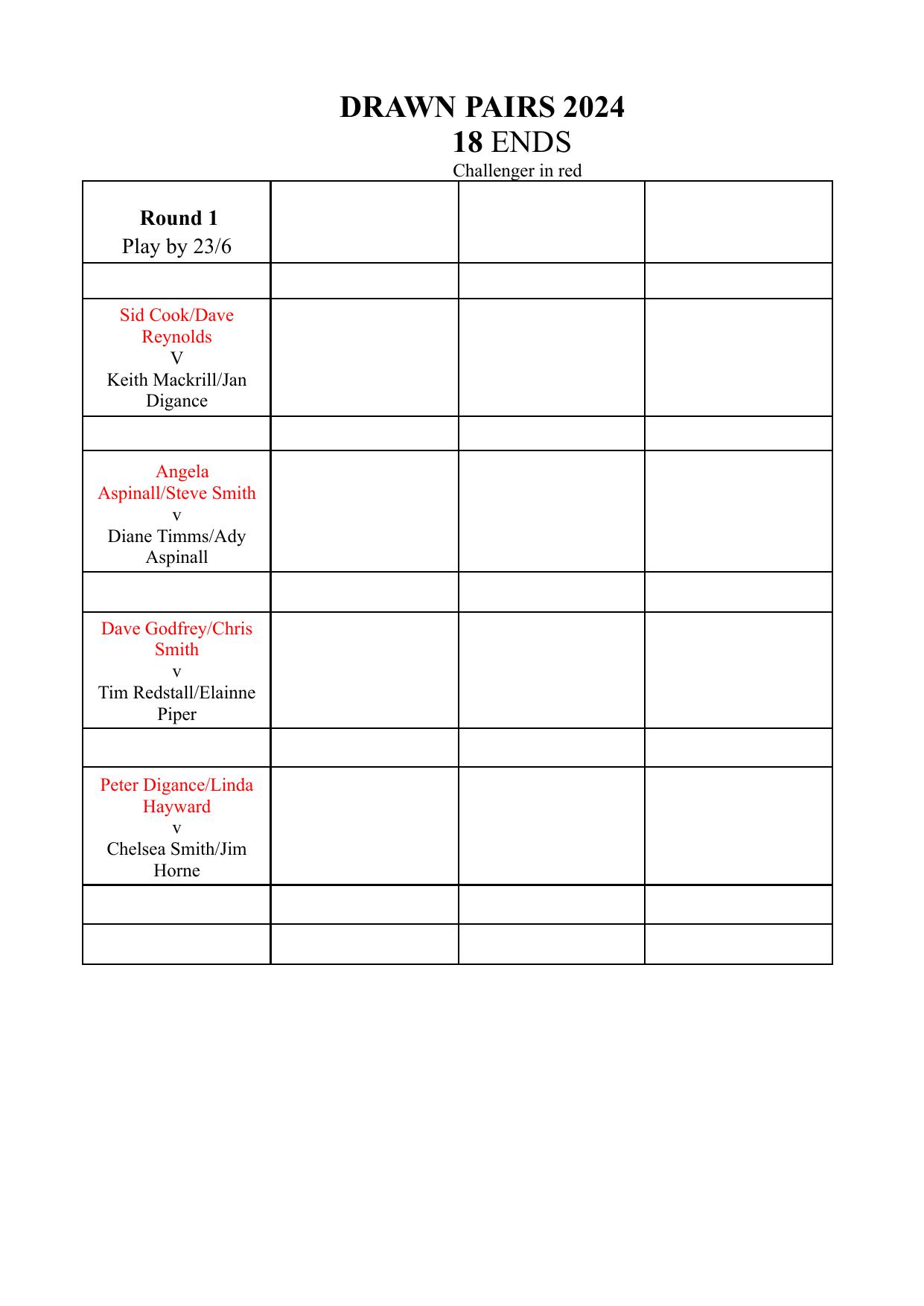 Whitchurch Bowling Club Hampshire Drawn Pairs