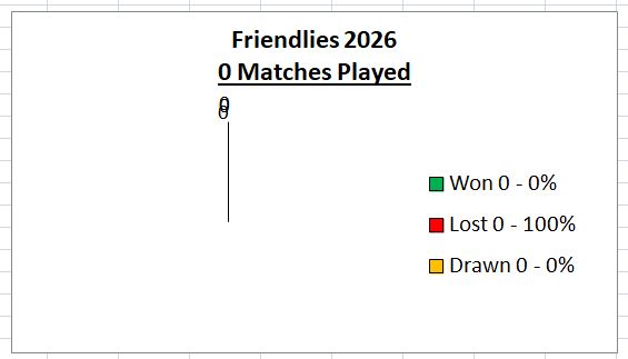Sutton Bonington Bowls Club Saturday - Friendlies
