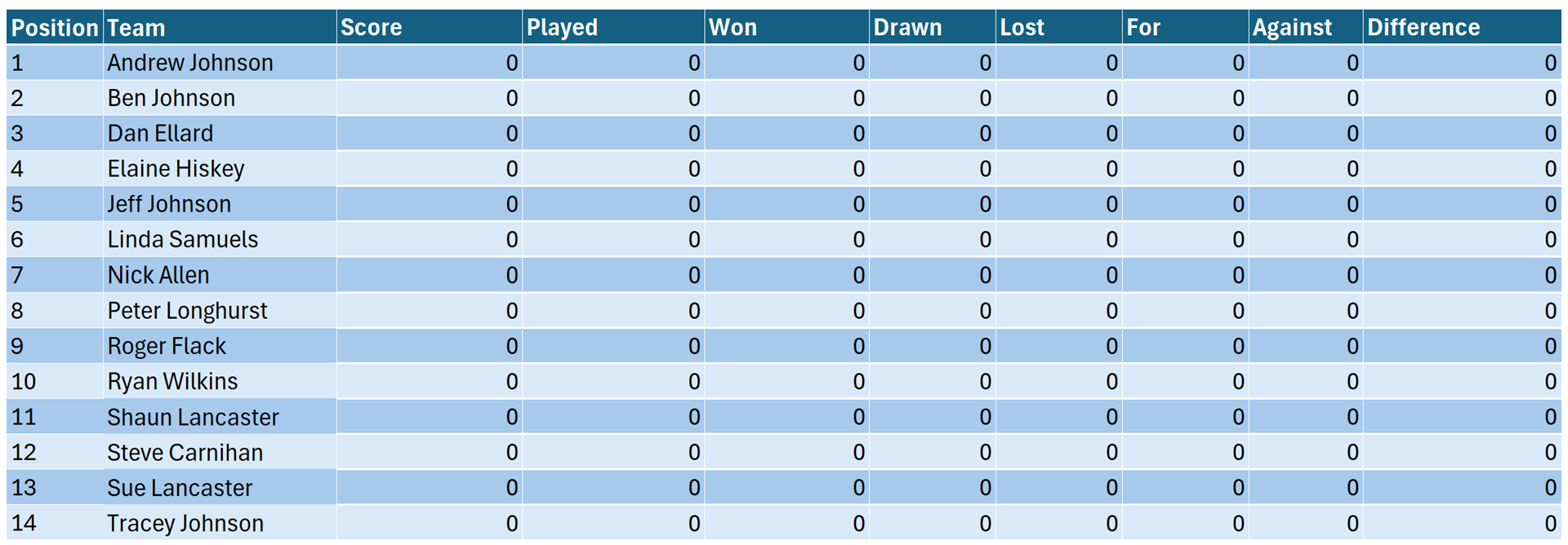 Colchester West End Bowls Club Ladder Singles