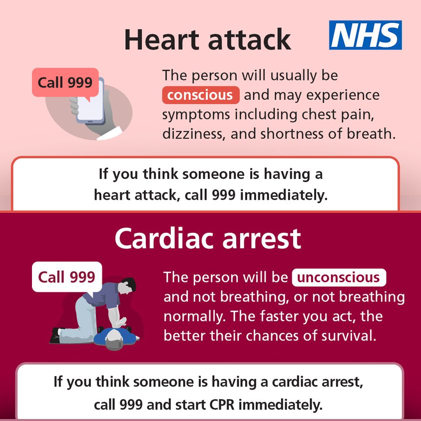 Farringdon Parish Council Hampshire Heart Attack or Cardiac Arrest