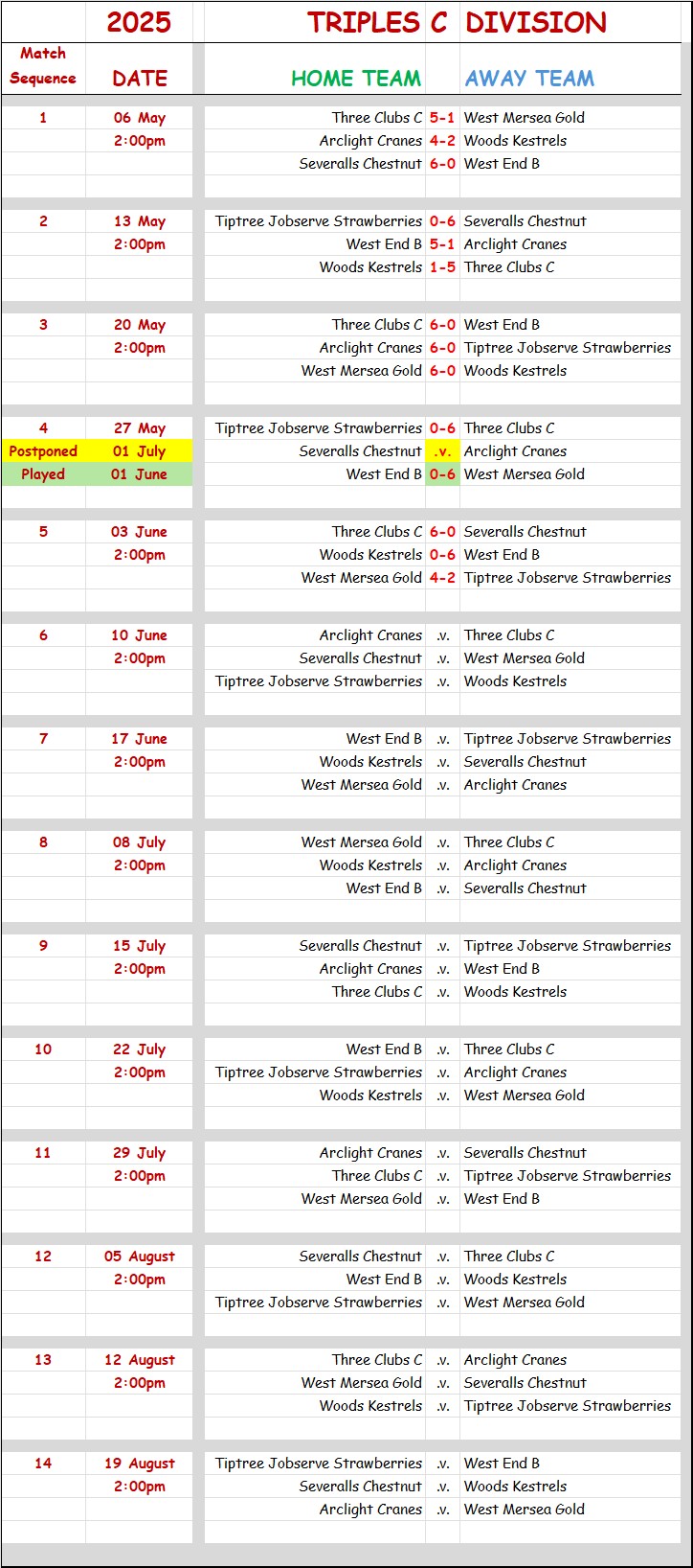 Three Clubs Bowling Club CBBA Triples 'C' Division and Results