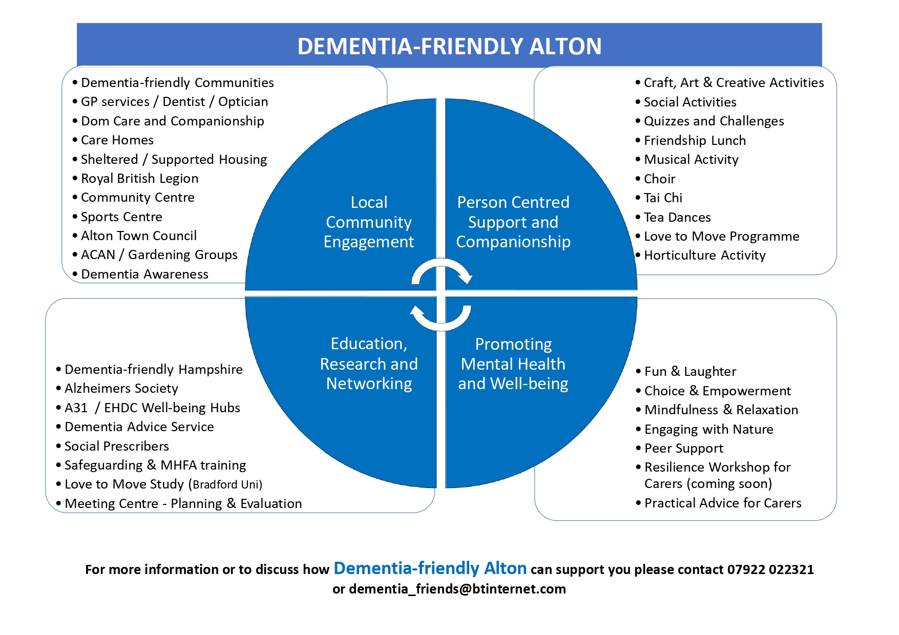 Dementia-friendly Alton Organisation, Committee and Policies