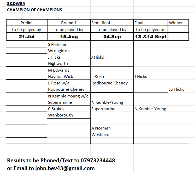 Swindon and District Women's Bowls Association Champion of Champions