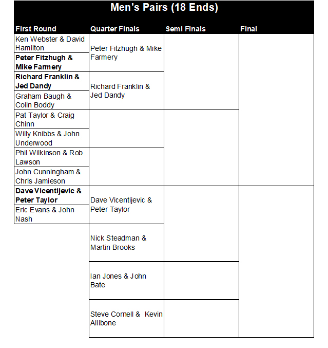 Buckingham West End Bowls Club Men's Pairs 2026