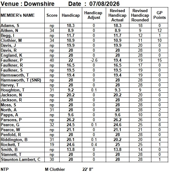 Bracknell Cavaliers Golf Society Downshire 7 August 2026
