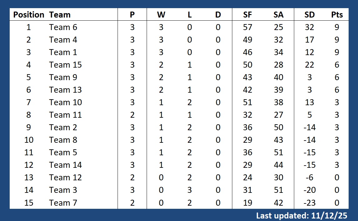 Cowplain Bowling Club 'Hyland Games' 25-26