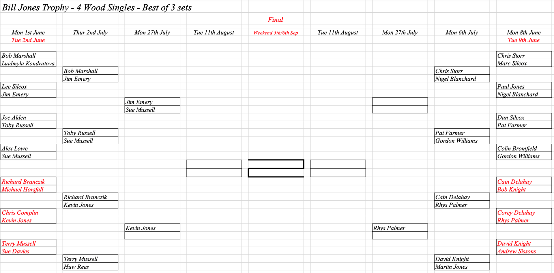 Hereford Bowling Club Bill Jones Cup