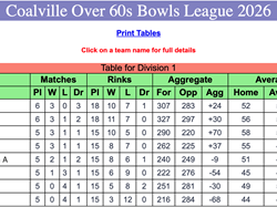 Coalville Town Bowls Club C & D Over 60's 2026