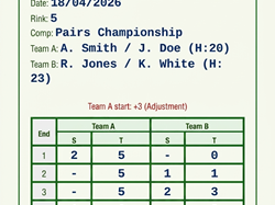 Ruislip Bowls Club Drawn Pairs - Handicap