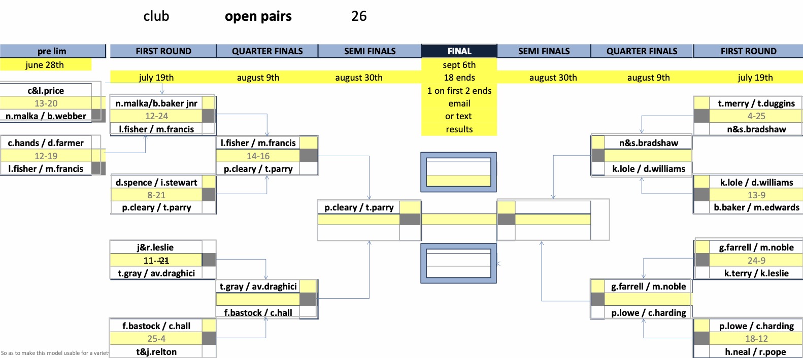 Rugby Thornfield Outdoor Bowls Club Mixed Club Competitions