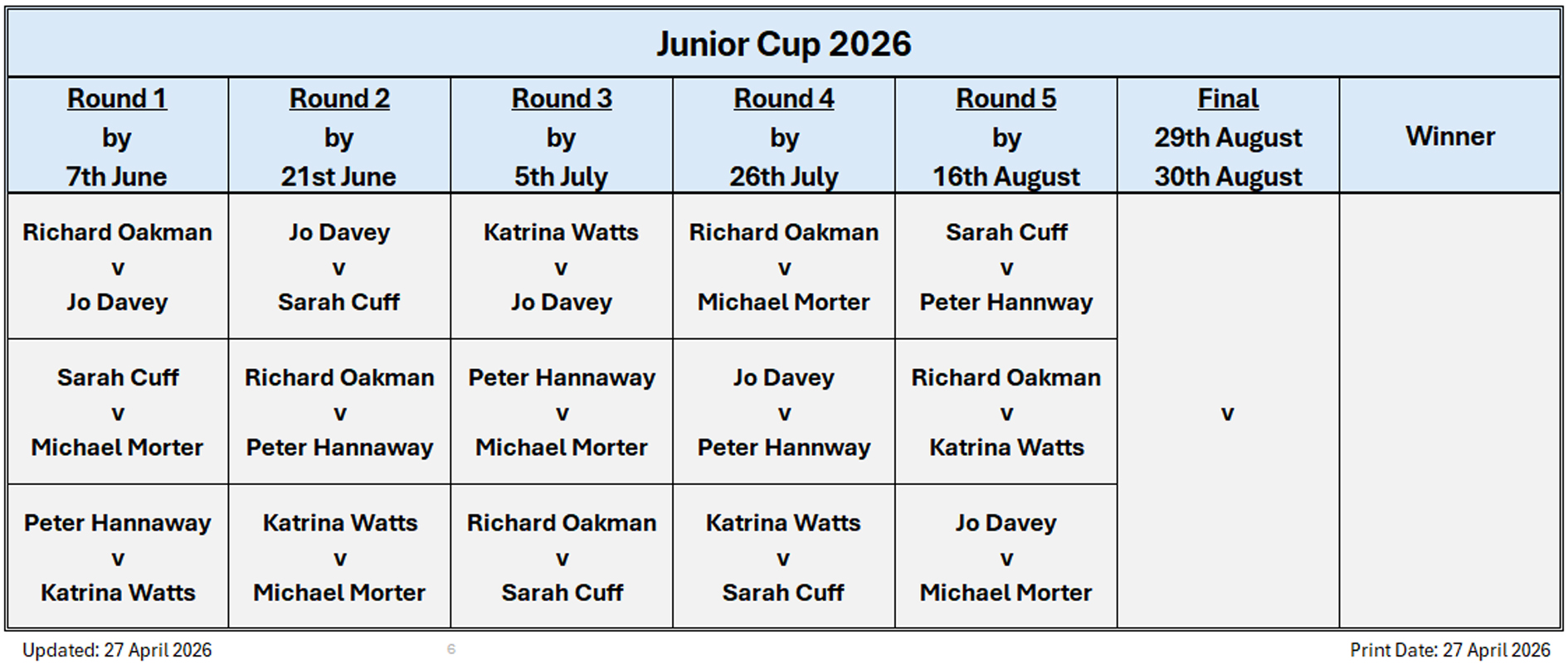 Billericay Bowling Club Junior Cup