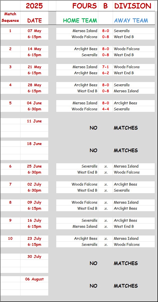 Colchester Borough Bowling Association CBBA CBBA Fours 'B' Division