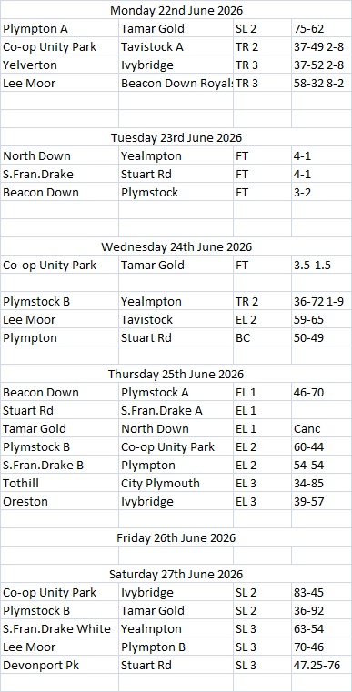 Plymouth & District Mens Bowling League Week 10 22nd-27th June