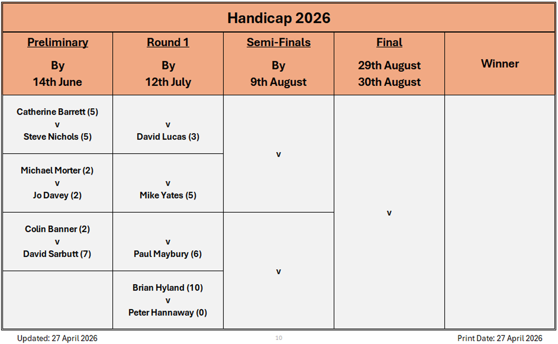 Billericay Bowling Club Handicap