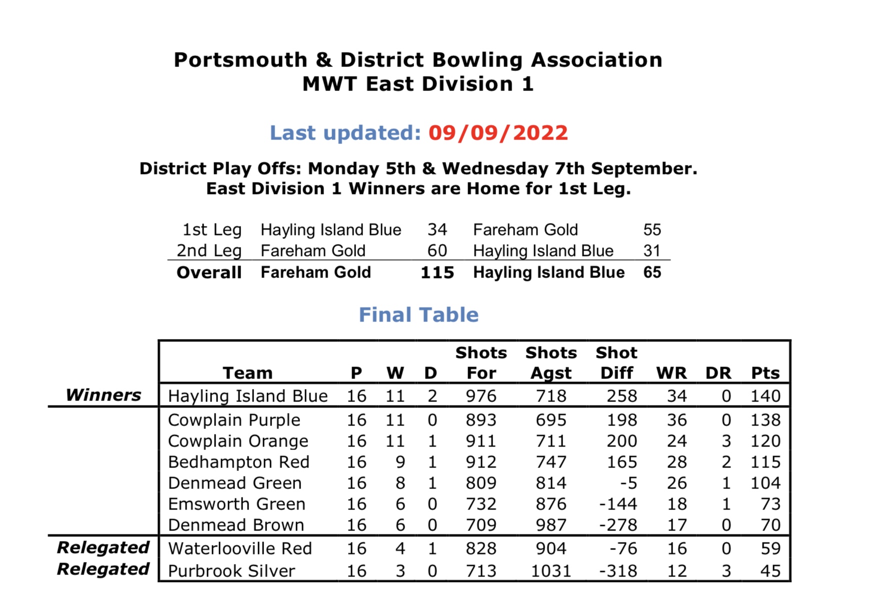 Portsmouth & District Bowling  Association Midweek East 1