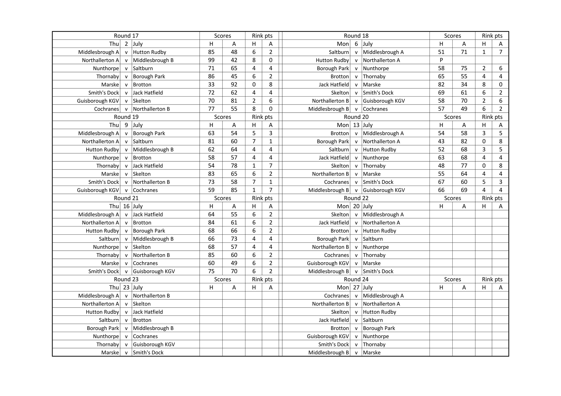 Smiths Dock Bowling Club North Yorkshire League Results
