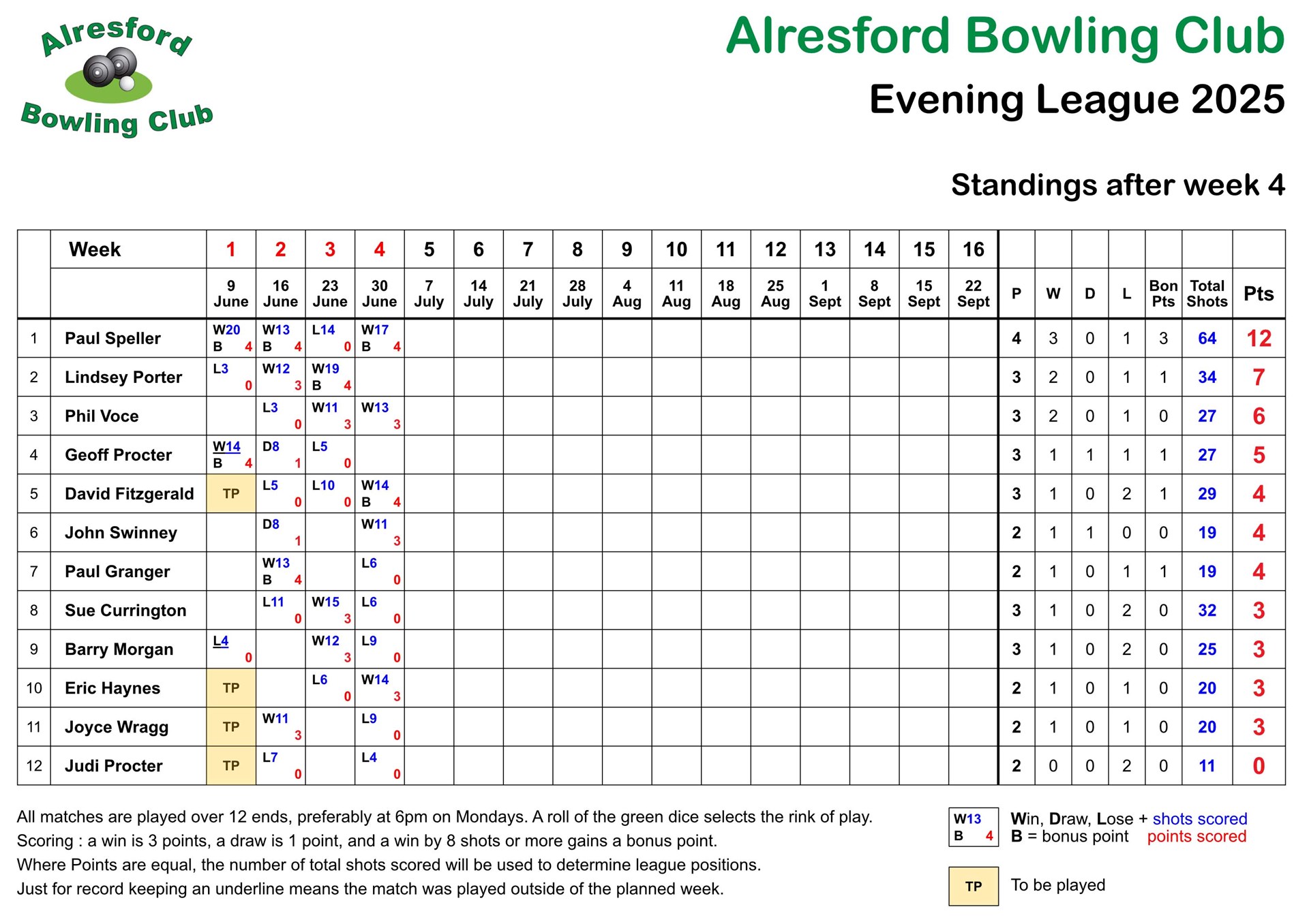 Alresford Bowling Club 2025 Evening League
