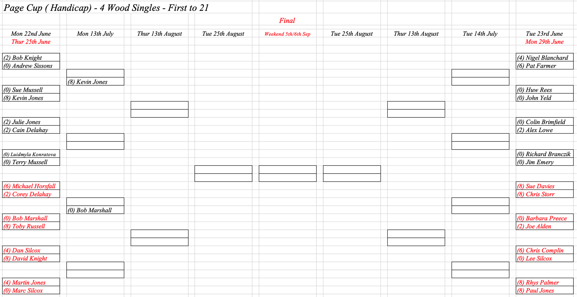 Hereford Bowling Club Page Cup