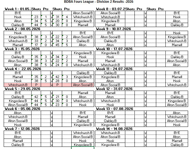 Basingstoke & District Bowling Association RL Division 2